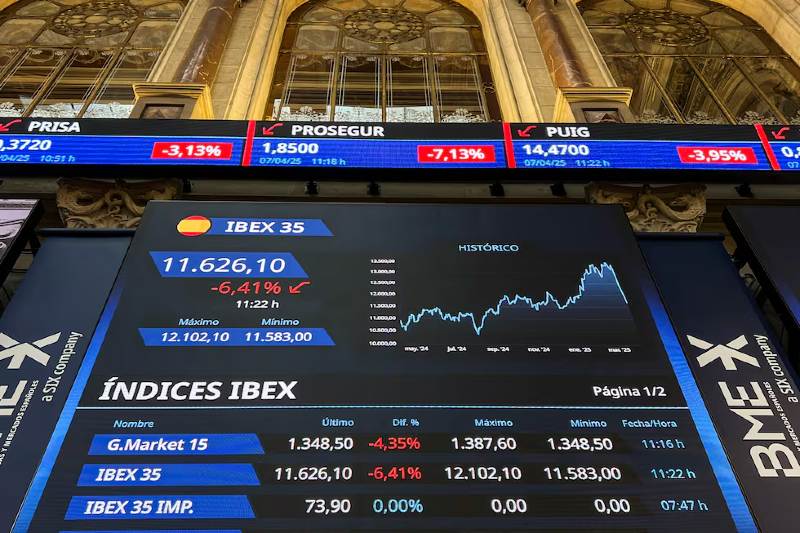 En lo que respecta a Argentina, el Merval sufrió una caída de 10,3 por ciento, São Paulo cayó un 2,91 por ciento, Santiago Chile retrocedió el 1,8 por ciento y Bogotá registró un descenso del 3 por ciento. En Estados Unidos el panorama tampoco es alentador: el Dow Jones Industrial Average se desplomó 984 puntos, reflejando el pánico generado por la medida adoptada por el presidente de EE.UU. 