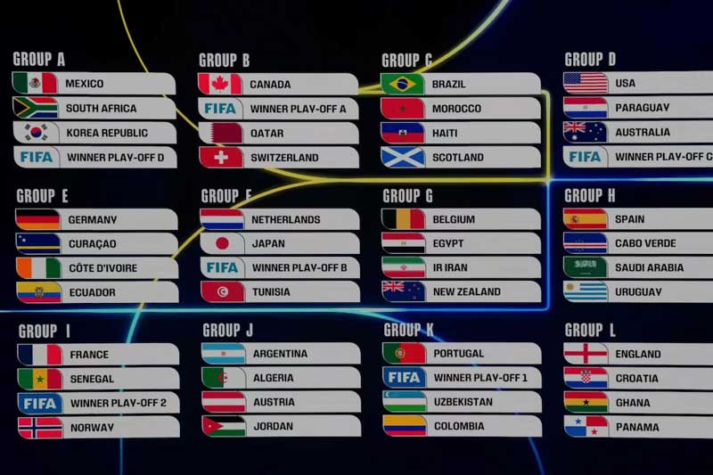 El torneo contará con la participación de 48 selecciones y se desarrollará en 16 ciudades de los tres países anfitriones.

Argentina integrará el Grupo J y debutará el 16 de junio ante Argelia en Kansas City. Luego enfrentará a Austria el 22 de junio y cerrará la fase de grupos ante Jordania el 27, ambos partidos en Dallas, según el calendario oficial de la FIFA.