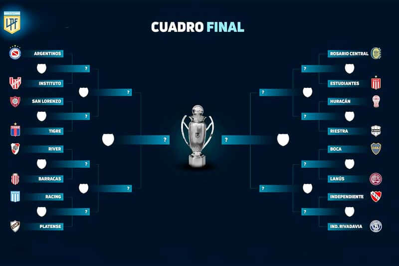 La fase final del Torneo Apertura 2025 ya está definida. Argentinos Juniors vs. Instituto, San Lorenzo vs. Tigre, River vs. Barracas Central, Racing vs. Platense, Rosario Central vs. Estudiantes, Huracán vs. Riestra, Boca vs. Lanús e Independiente vs. Independiente Rivadavia.
