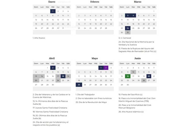 Los meses de marzo y abril serán los que concentren más jornadas de descanso, destacándose fechas como Carnaval, el Día de la Memoria y Semana Santa. Por el contrario, febrero, agosto, septiembre y noviembre no tendrán feriados. Entre las fechas destacadas se encuentran el 24 de marzo (Día Nacional de la Memoria por la Verdad y la Justicia), el 2 de abril (Día del Veterano y de los Caídos en la Guerra de Malvinas) y el 25 de diciembre (Navidad).