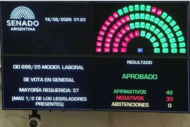 reforma laboral-senado-aprobación-politíca-argentina
